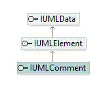 UModelAPI_diagrams/UModelAPI_p167.png