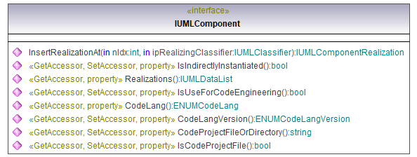 UModelAPI_diagrams/UModelAPI_p170.png