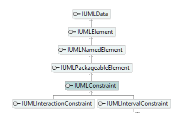 UModelAPI_diagrams/UModelAPI_p183.png