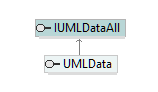UModelAPI_diagrams/UModelAPI_p191.png