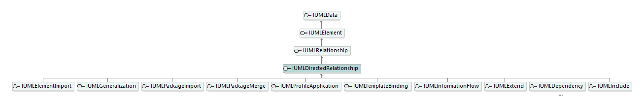UModelAPI_diagrams/UModelAPI_p210.png