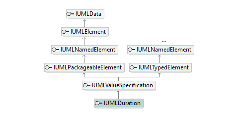UModelAPI_diagrams/UModelAPI_p212.png