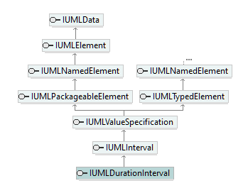 UModelAPI_diagrams/UModelAPI_p216.png