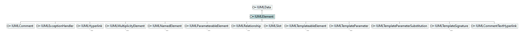UModelAPI_diagrams/UModelAPI_p220.png