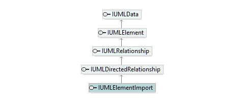 UModelAPI_diagrams/UModelAPI_p222.png