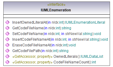 UModelAPI_diagrams/UModelAPI_p225.png