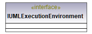 UModelAPI_diagrams/UModelAPI_p235.png