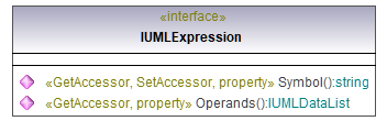 UModelAPI_diagrams/UModelAPI_p243.png