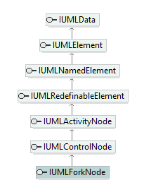 UModelAPI_diagrams/UModelAPI_p258.png