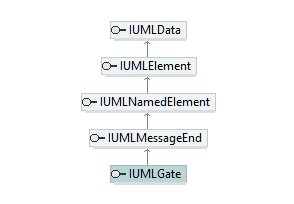 UModelAPI_diagrams/UModelAPI_p262.png