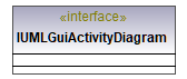 UModelAPI_diagrams/UModelAPI_p265.png