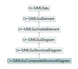 UModelAPI_diagrams/UModelAPI_p288.png