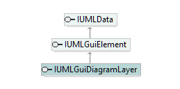 UModelAPI_diagrams/UModelAPI_p298.png