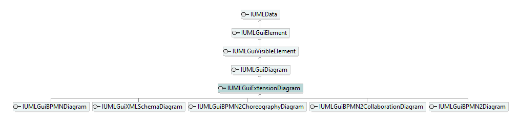 UModelAPI_diagrams/UModelAPI_p304.png