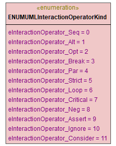 UModelAPI_diagrams/UModelAPI_p32.png