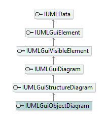 UModelAPI_diagrams/UModelAPI_p326.png