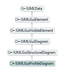 UModelAPI_diagrams/UModelAPI_p330.png