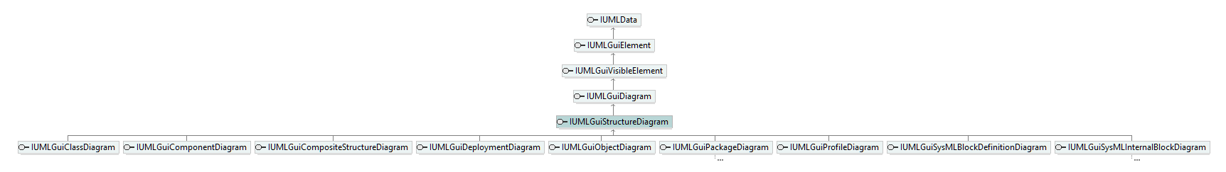 UModelAPI_diagrams/UModelAPI_p346.png