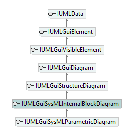 UModelAPI_diagrams/UModelAPI_p356.png