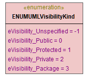 UModelAPI_diagrams/UModelAPI_p40.png