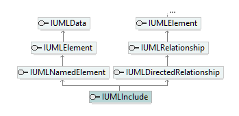 UModelAPI_diagrams/UModelAPI_p400.png