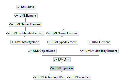 UModelAPI_diagrams/UModelAPI_p406.png