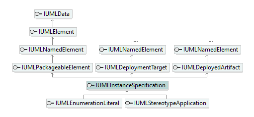 UModelAPI_diagrams/UModelAPI_p408.png