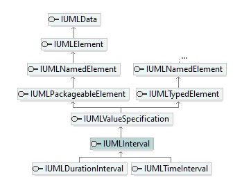 UModelAPI_diagrams/UModelAPI_p428.png