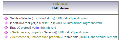 UModelAPI_diagrams/UModelAPI_p435.png