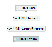 UModelAPI_diagrams/UModelAPI_p436.png