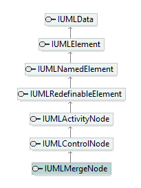 UModelAPI_diagrams/UModelAPI_p452.png