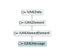 UModelAPI_diagrams/UModelAPI_p454.png