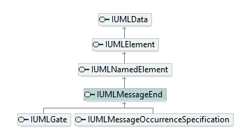 UModelAPI_diagrams/UModelAPI_p456.png