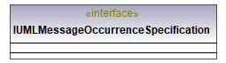 UModelAPI_diagrams/UModelAPI_p459.png