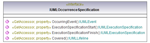 UModelAPI_diagrams/UModelAPI_p477.png