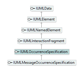 UModelAPI_diagrams/UModelAPI_p478.png