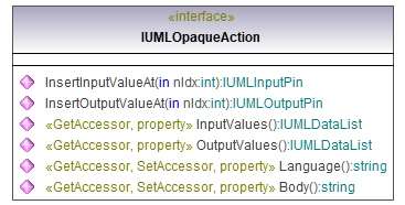 UModelAPI_diagrams/UModelAPI_p479.png