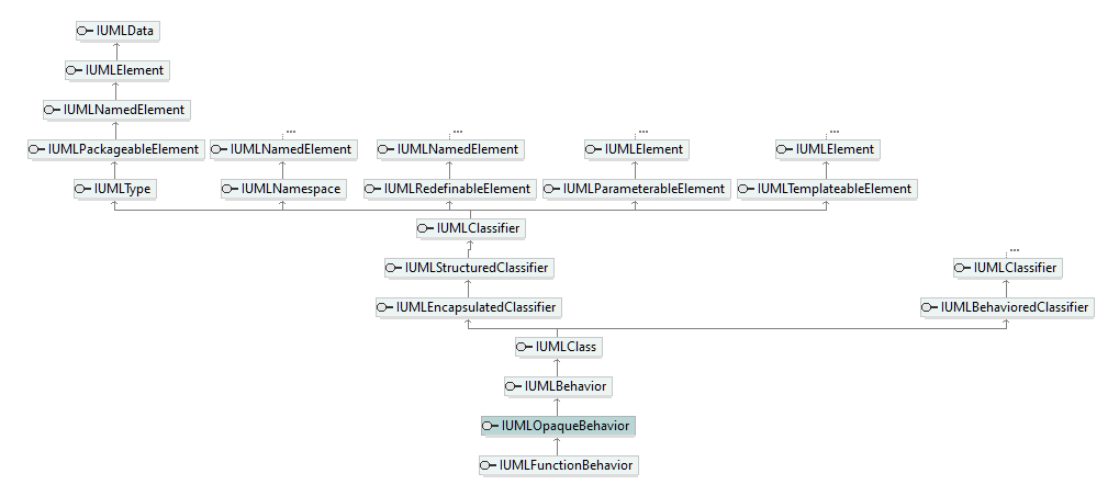 UModelAPI_diagrams/UModelAPI_p482.png