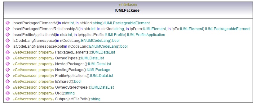 UModelAPI_diagrams/UModelAPI_p489.png