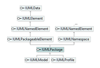 UModelAPI_diagrams/UModelAPI_p490.png