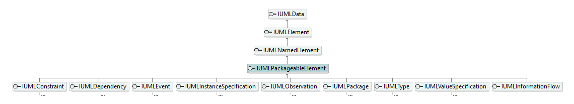 UModelAPI_diagrams/UModelAPI_p492.png