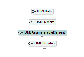 UModelAPI_diagrams/UModelAPI_p500.png