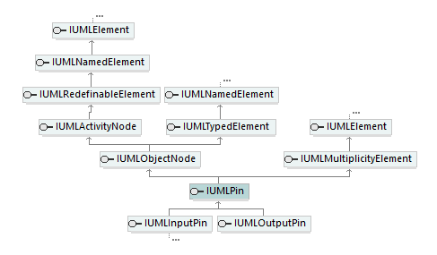 UModelAPI_diagrams/UModelAPI_p502.png