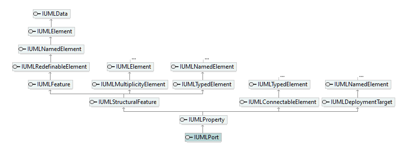 UModelAPI_diagrams/UModelAPI_p504.png
