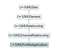 UModelAPI_diagrams/UModelAPI_p510.png