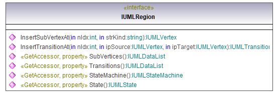 UModelAPI_diagrams/UModelAPI_p527.png