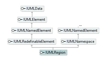 UModelAPI_diagrams/UModelAPI_p528.png