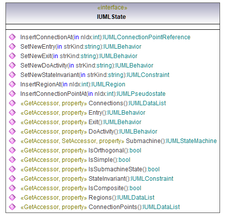 UModelAPI_diagrams/UModelAPI_p539.png