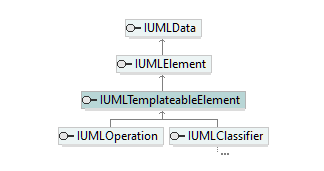 UModelAPI_diagrams/UModelAPI_p556.png