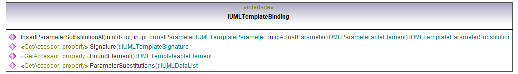 UModelAPI_diagrams/UModelAPI_p557.png